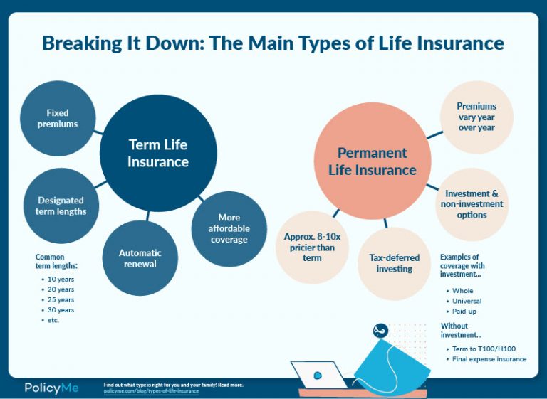 types of life insurance