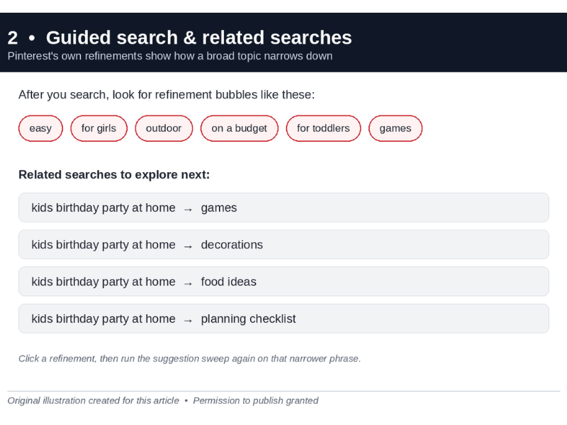 Guided-search bubbles show how Pinterest itself refines a topic